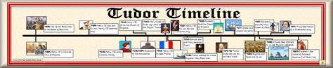 tudor dynasty timeline.